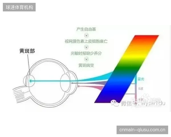 水滴接触角大于150度，新一代镜片疏水膜的超疏水性使90%以上的水上运动场馆摄像机维护成本减半